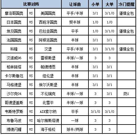 伟德足球贫窭端贯通欠佳；不伦瑞克近期贫窭端贯通出色体育赛事直播