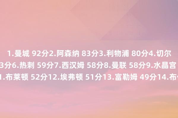 1.曼城 92分2.阿森纳 83分3.利物浦 80分4.切尔西 76分5.纽卡斯尔 73分6.热刺 59分7.西汉姆 58分8.曼联 58分9.水晶宫 56分10.维拉 56分11.布莱顿 52分12.埃弗顿 51分13.富勒姆 49分14.布伦特福德 44分15.伯恩茅斯 41分16.狼队 36分17.莱斯特城 35分18.诺丁汉丛林 21分19.南安普顿 21分20.伊普斯维奇 14分    